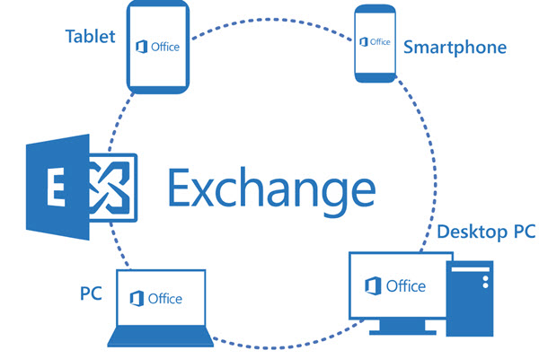 托管exchange电子邮件连接